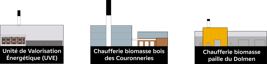 Sources de chaleur du réseau