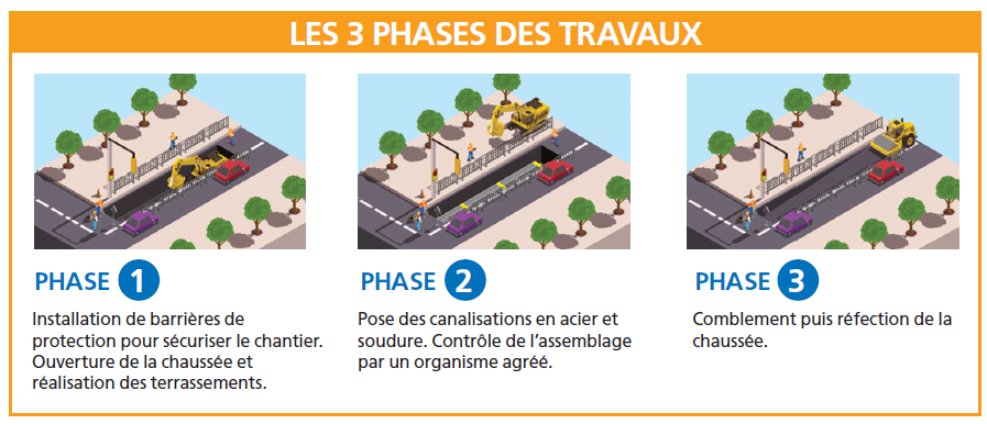 4a7f1d4-1958-raw-3-etapes-travaux.png