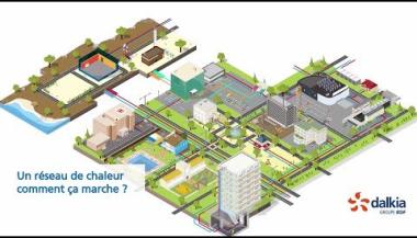 Vignette - Le réseau de chaleur, un circuit court de l'énergie du territoire